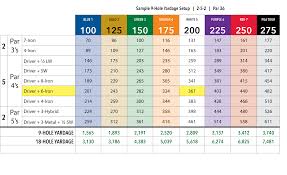 24 Methodical Average Distance Golf Clubs Chart