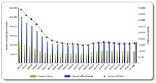 Social Assistance In Ontario Reports Ontario Works