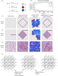 Feb 08, 2021 · there many types of chemical reactions. Programming And Simulating Chemical Reaction Networks On A Surface Journal Of The Royal Society Interface