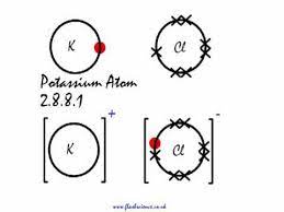 This Is How The Ionic Bond Forms In Potassium Chloride Kcl Youtube