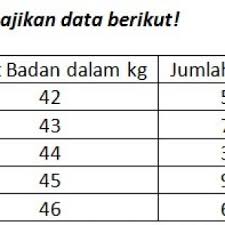 We did not find results for: Soal Mean Median Modus Sd Kelas 6 Siswapelajar Com