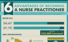 Top 5 reasons you should apply to become an aesthetic nurse practitioner. 6 Advantages Of Becoming A Nurse Practitioner Infographic Scrubs The Leading Lifestyle Magazine For The Healthcare Community