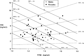 Figure 4 From A Hattori Chart Analysis Of Body Mass Index In