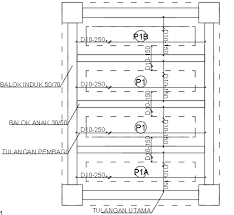 Saya mungkin akan mendapatan proyek sebuah rumah dengan ukuran lebar 9 meter panjang 34 meter dan tinggi 6 meter. Http Ejurnal Its Ac Id Index Php Teknik Article Viewfile 21611 3528