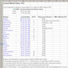 world times spreadsheet