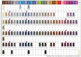 ナプラ カラー 剤 チャート