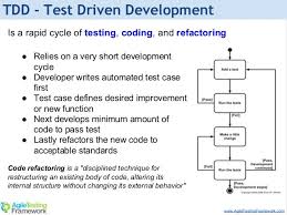 Agile Testing Framework The Art Of Automated Testing Agile Project Management Automation Educational Websites