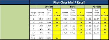 Details Of The Usps January 27 2013 Price Increase Mailing