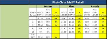 details of the usps january 27 2013 price increase