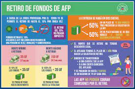 Confirmar número de serie los números de series no coinciden. Ovejeronoticias Como Funciona El Segundo Retiro Del 10 De Fondos Desde Las Afp Ovejeronoticias