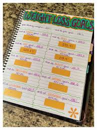 Pin On Weight Loss Diet Plan