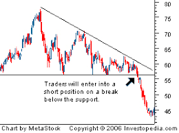 Identifying And Interpreting Triangle Chart Patterns For Bitcoin