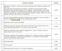Le seconde case, come sappiamo, sono soggette al pagamento dei tributi locali. Imu 2021 Imposta Municipale Propria Comune Di Desio