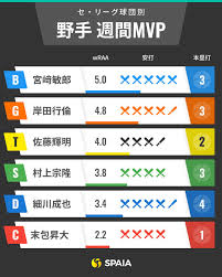 ｄメニューニュース - News update