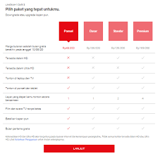 Dengan paket kualitas hd dengan dua perangkat digodok seharga rp153.000 dan paket kualitas sd dengan satu perangkat seharga rp120.000. Daftar Paket Langganan Netflix Terbaru 2020 Selular Id