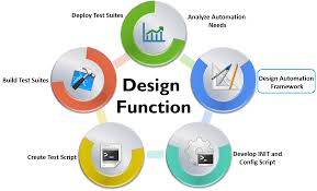 Fluent Automation Testing Framework For Web Applications Web Application Framework Automation