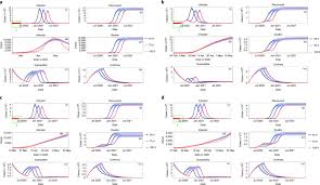 'unlawful confinement involves a physical restraint, contrary to the wishes of the person restrained.' 'a married couple were detained in the same prison, but in separate confinement, for a period of about two months.' The End Of Social Confinement And Covid 19 Re Emergence Risk Nature Human Behaviour