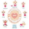 Cure rates are higher for children if initially diagnosed during the early stages of the disease. 1