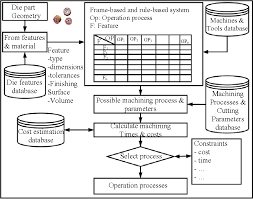 Figure 25 From A Process Planning System With Feature Based