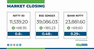 Maybe you would like to learn more about one of these? Moneycontrol Com Marketswithmc Closing Bell Sensex Gains 185 Pts Nifty Ends Above 11 500 Mid Smallcaps Outshine Live Https Www Moneycontrol Com News Business Markets Market Live Updates Sgx Nifty Indicates A Flat Opening For Indian