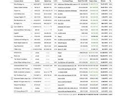 Indian traders of the digital money are gearing up to launch cryptocurrency futures early next year. The Bitcoin Treasuries List Exceeds 30 Billion 29 Companies Hold Btc Reserves Bitcoin News