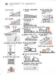When designing public buildings with sustainability in mind, architects use the following top five sustainable architecture strategies: Sketches Approach Zoning Plans Siteplan Concept Architecture Stu Architecture Design Concept Architecture Concept Drawings Architecture Concept Diagram