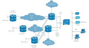 Cisco Templates To Get You Started Right Away Creately Blog Cisco Templates Network Infrastructure