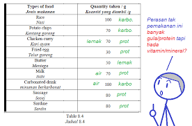 Peperiksaan ini amat penting dalam menentukan hala tuju anda ke alam universiti setelah tamatnya pembelajaran di tingkatan 5. Biology Note Kssm 2021 By Cikgu Heery 2018