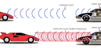 The local oscillator is part of the radar detector's superheterodyne circuitry which greatly spectre rdds are in widespread use throughout the state of virginia where radar detector usage is illegal. Police Radar How Radar Works How To Beat Speeding Tickets