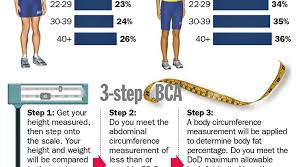 navy bca standards chart best picture of chart anyimage org