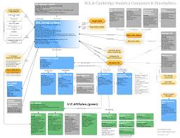 scl group companies shareholders wendy siegelman medium