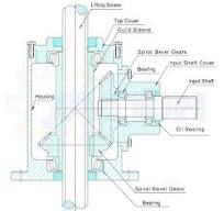 JTS25 Bevel Gear Jack,25 kN bevel gear screw jack,2.5t high ...
