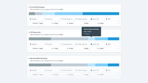 What you need to know. Hiring Pipeline Strenghthen Your Recruitment Process