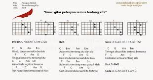 A segala yang terbaik untukmu. Kunci Gitar Ungu Jika Itu Yang Terbaik Chordtela My Life Story