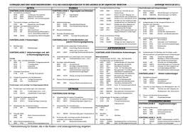 Kontenplan und kontenrahmen ➔ was das ist, welche funktionen beide elemente ausführen und wie sie gegliedert sind, ✔ erfahren sie hier. Unterschied Kontenrahmen Und Kontenplan Kontenrahmen Kmu Nach Schweizer Vorbild Erklart Bexio Der Skr 03 Folgt Dem Prozessgliederungsprinzip Justin Wolfe