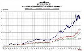 But if there is a lesson we can learn from the past, it is that when something feels euphoric, it's probably time to get nervous again. Housing Market Crisis 2 0 The Jury Is In For 2018 2019 Seeking Alpha