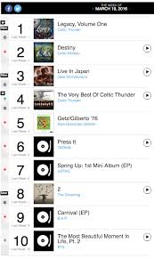 Kpop Charts This Week Www Bedowntowndaytona Com