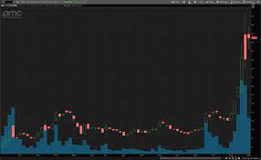 Amc stock catches fire again as its market value surges above $15 billion. 2fy6rkffapjbjm
