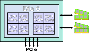 2600x vs 1900x specifications comparison. Zen Microarchitectures Amd Wikichip