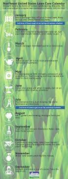 Lawn Care Calendar North East