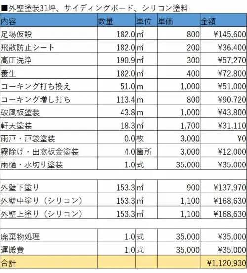 内訳が「一式」ではなく詳細に記載されているか確認する（AI 生成）