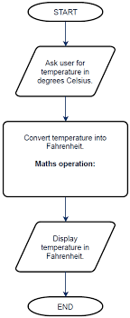 Visual To Text Coding Lesson 1 Temperature Converter