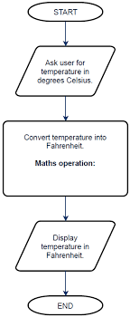 visual to text coding lesson 1 temperature converter