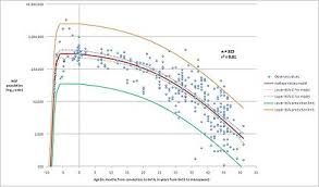 Ovarian Reserve Wikipedia