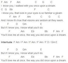 A Dream Is A Wish Your Heart Makes Chords And Lyrics Once Upon A Dream Chords Lana Del Rey Ukulele Songs Ukulele Songs Disney Ukulele Chords Songs