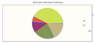 Pie Chart Export Data Labels Shifted Prime Community Forum