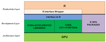 Last updated over 4 years ago; Accelerate R Applications With Cuda Nvidia Developer Blog
