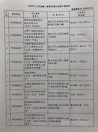 車站編號 一般票票價 敬老卡票價 台北市兒童票價 新北市兒童票價 行車時間(分) 出口地圖、首末班. ä¼˜äº«èµ„è®¯ ç»Ÿä¸€å'ç¥¨11 12æœˆå®Œæ•´ä¸­å¥–æ¸…å†Œ25å…ƒä¹°ç»¿èŒ¶ä¸­åƒä¸‡
