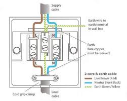 Electrical system headlamp wiring the headlamp wiring system has four individual fuses. How To Install A Flex Outlet