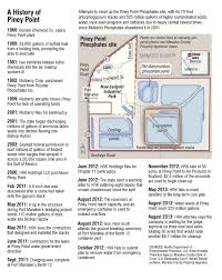 Current time, time zone, dst, gmt/utc, population, postcode, elevation, latitude, longitude. Xcnpp4qmlawcjm